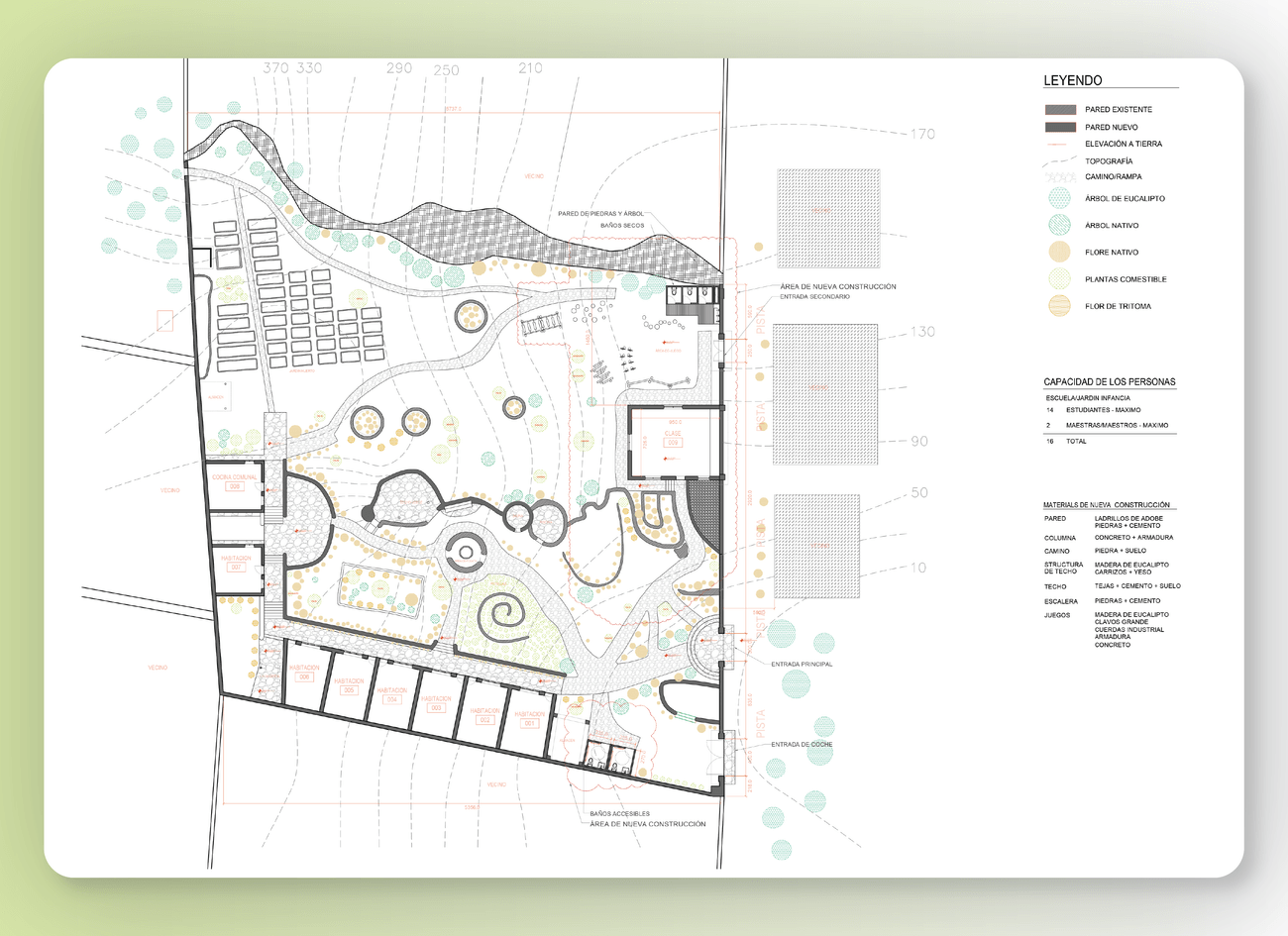 Property & Project Management: Education Project in Peru