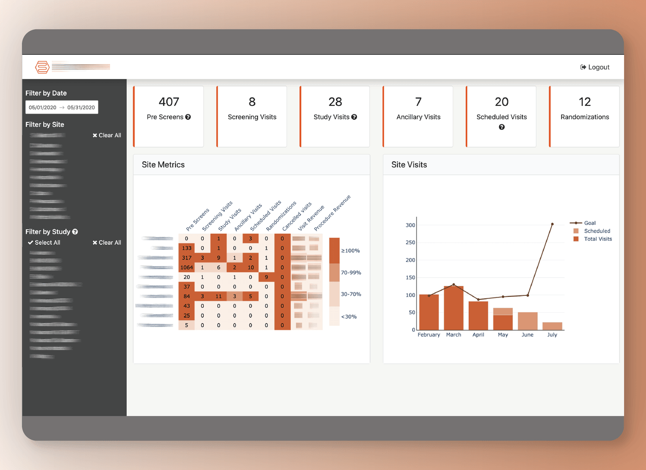 Analytics Tool